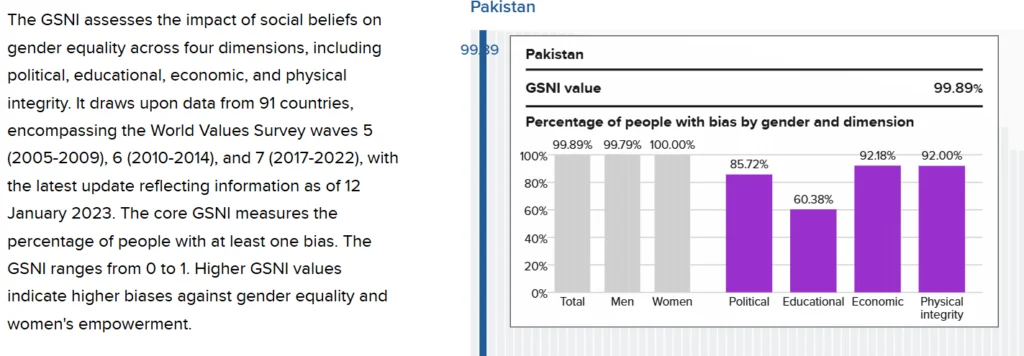 HUMAN DEVELOPMENT INDEX AND PAKISTAN: A DRACONIAN PICTURE OF EDUCATION, HEALTH AND STANDARD OF LIVING